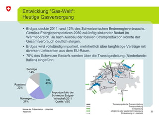 20 
Entwicklung "Gas-Welt": 
Heutige Gasversorgung 
• Erdgas deckte 2011 rund 12% des Schweizerischen Endenergieverbrauchs. 
Gemäss Energieperspektiven 2050 zukünftig sinkender Bedarf im 
Wärmebereich. Je nach Ausbau der fossilen Stromproduktion könnte der 
Gesamtverbrauch deutlich steigen. 
• Erdgas wird vollständig importiert, mehrheitlich über langfristige Verträge mit 
diversen Lieferanten aus dem EU-Raum. 
• 75% des Schweizer Bedarfs werden über die Transitgasleitung (Niederlande- 
Italien) eingeführt. 
EU 
43% 
Russland 
22% 
Sonstige 
14% 
Norwegen 
21% 
Importportfolio der 
Schweizer Erdgas- 
Wirtschaft 2011 
Name der Präsentation • Untertitel 
Absender 
Quelle: VSG 
 