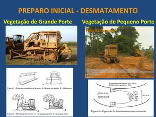 PREPARO INICIAL - DESMATAMENTO 
Vegetação de Grande Porte 
Vegetação de Pequeno Porte  