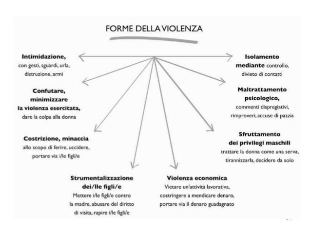 la violenza sulle donne e la sua rappresentazione