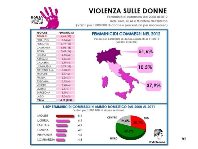 Violenza Sulle Donne Collegamenti Tesina Terza Media