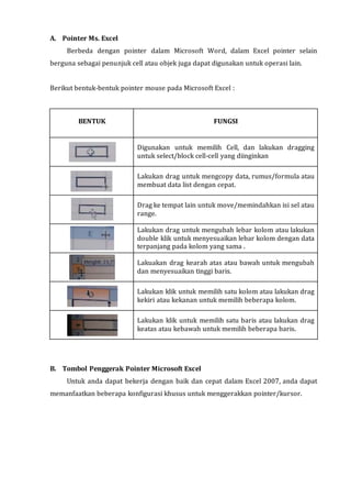 A. Pointer Ms. Excel 
Berbeda dengan pointer dalam Microsoft Word, dalam Excel pointer selain 
berguna sebagai penunjuk cell atau objek juga dapat digunakan untuk operasi lain. 
Berikut bentuk-bentuk pointer mouse pada Microsoft Excel : 
BENTUK FUNGSI 
Digunakan untuk memilih Cell, dan lakukan dragging 
untuk select/block cell-cell yang diinginkan 
Lakukan drag untuk mengcopy data, rumus/formula atau 
membuat data list dengan cepat. 
Drag ke tempat lain untuk move/memindahkan isi sel atau 
range. 
Lakukan drag untuk mengubah lebar kolom atau lakukan 
double klik untuk menyesuaikan lebar kolom dengan data 
terpanjang pada kolom yang sama . 
Lakuakan drag kearah atas atau bawah untuk mengubah 
dan menyesuaikan tinggi baris. 
Lakukan klik untuk memilih satu kolom atau lakukan drag 
kekiri atau kekanan untuk memilih beberapa kolom. 
Lakukan klik untuk memilih satu baris atau lakukan drag 
keatas atau kebawah untuk memilih beberapa baris. 
B. Tombol Penggerak Pointer Microsoft Excel 
Untuk anda dapat bekerja dengan baik dan cepat dalam Excel 2007, anda dapat 
memanfaatkan beberapa konfigurasi khusus untuk menggerakkan pointer/kursor. 
 