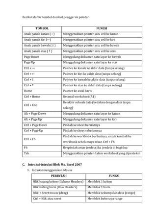 Berikut daftar tombol-tombol penggerak pointer : 
TOMBOL FUNGSI 
Anak panah kanan (→) Menggerakkan pointer satu cell ke kanan 
Anak panah kiri (←) Menggerakkan pointer satu cell ke kiri 
Anak panah bawah ( ↓ ) Menggerakkan pointer satu cell ke bawah 
Anak panah atas ( ↑ ) Menggerakkan pointer satu cell ke atas 
Page Down Menggulung dokumen satu layar ke bawah 
Page Up Menggulung dokumen satu layar ke atas 
Ctrl + → Pointer ke kanak ke akhir data (tanpa selang) 
Ctrl + ← Pointer ke kiri ke akhir data (tanpa selang) 
Ctrl + ↓ Pointer ke bawah ke akhir data (tanpa selang) 
Ctrl + ↑ Pointer ke atas ke akhir data (tanpa selang) 
Home Pointer ke awal baris 
Ctrl + Home Ke awal worksheet (A1) 
Ctrl + End 
Ke akhir sebuah data (bedakan dengan data tanpa 
selang) 
Alt + Page Down Menggulung dokumen satu layar ke kanan 
Alt + Page Up Menggulung dokumen satu layar ke kiri 
Ctrl + Page Down Pindah ke sheet berikutnya 
Ctrl + Page Up Pindah ke sheet sebelumnya 
Ctrl + F6 
Pindah ke workbook berikutnya, untuk kembali ke 
workbook sebelumnya tekan Ctrl + F6 
F6 Berpindah antar jendela jika jendela di bagi dua 
Tab Menggerakkan pointer dalam worksheet yang diproteksi 
C. Intruksi-intruksi Blok Ms. Excel 2007 
1. Intruksi menggunakan Mouse 
PERINTAH FUNGSI 
Klik batang kolom (Column Headers) Memblok 1 kolom 
Klik batang baris (Row Headers) Memblok 1 baris 
Klik + Seret mouse (drag) Memblok sekumpulan data (range) 
Ctrl + Klik atau seret Memblok beberapa range 
 