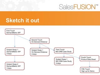 Sketch it out
First Touch
DemandMetric WP
Second Touch
On-Demand Webinar
Third Touch
MS CRM Case Study
Subject Swap 1
DemandMetric WP
2-days
Subject Swap 2
DemandMetric WP
3 days
Subject Swap 1
On Demand Webinar
2-days
Subject Swap 1
MS CRM Case Study
2-days
Fourth Touch
Product Data Sheet
Fifth Touch
Sign up for Demo
 