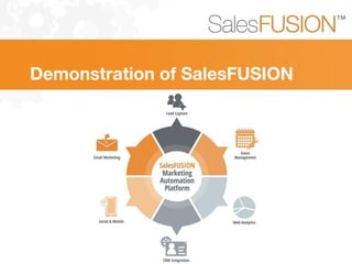 Demonstration of SalesFUSION
 