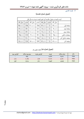 ‫شده‬ ‫گردآوری‬ ‫های‬ ‫داده‬–‫پروژه‬‫آگهی‬‫نامه‬‫نمونه‬–‫تبریز‬7831
‫هنرمایه‬ ‫شهرام‬ ‫توسط‬ ‫شده‬ ‫تهیه‬–http://shahram.honarmayeh.com-shahon@gmail.com
‫صفحه‬9
1.‫گذاری‬ ‫قیمت‬
‫شماره‬ ‫(جدول‬‫هشت‬)
‫قبل‬ ‫سال‬ ‫به‬ ‫نسبت‬ ‫قیمت‬ ‫تغییر‬ ‫ای‬ ‫مقایسه‬ ‫جدول‬ ‫و‬ ‫قیمت‬ ‫لیست‬
‫سال‬32‫افزایش‬‫سال‬33‫افزایش‬‫سال‬32‫افزایش‬‫سال‬31
‫اول‬ ‫صفحه‬722،2222%722،22233%322،22233%332،222
‫دوم‬ ‫صفحه‬92،2222%92،22277%722،22232%732،222
‫سوم‬ ‫صفحه‬92،2222%92،22277%722،22232%732،222
‫داخلی‬ ‫صفحات‬33،2222%33،22232%52،22271%53،222
‫آخر‬ ‫قبل‬ ‫ما‬ ‫صفحه‬32،2222%32،22233%722،22272%772،222
‫آخر‬ ‫صفحه‬732،2222%732،22255%722،22279%792،222
)‫نه‬ ‫شماره‬ ‫(جدول‬‫ریال‬ ‫میلیون‬ ‫به‬ ‫مبالغ‬
‫سال‬‫ساالنه‬ ‫درآمد‬‫هزینه‬‫هزینه‬ ‫افزایش‬‫ساالنه‬ ‫ویژه‬ ‫سود‬‫سود‬ ‫افزایش‬
78388,8872,528983-
78358,7218,12771%7,19975%
78385,1518,38827%7,97588%
 