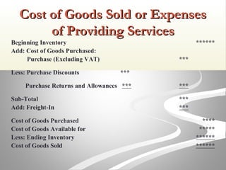 Cost of Goods Sold or ExpensesCost of Goods Sold or Expenses
of Providing Servicesof Providing Services
Beginning Inventory ******
Add: Cost of Goods Purchased:
Purchase (Excluding VAT) ***
Less: Purchase Discounts ***
Purchase Returns and Allowances *** ***
Sub-Total ***
Add: Freight-In ***
Cost of Goods Purchased ****
Cost of Goods Available for *****
Less: Ending Inventory ******
Cost of Goods Sold ******
 