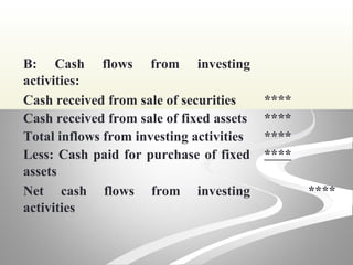B: Cash flows from investing
activities:
Cash received from sale of securities ****
Cash received from sale of fixed assets ****
Total inflows from investing activities ****
Less: Cash paid for purchase of fixed
assets
****
Net cash flows from investing
activities
****
 
