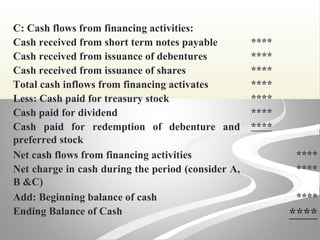 C: Cash flows from financing activities:
Cash received from short term notes payable ****
Cash received from issuance of debentures ****
Cash received from issuance of shares ****
Total cash inflows from financing activates ****
Less: Cash paid for treasury stock ****
Cash paid for dividend ****
Cash paid for redemption of debenture and
preferred stock
****
Net cash flows from financing activities ****
Net charge in cash during the period (consider A,
B &C)
****
Add: Beginning balance of cash ****
Ending Balance of Cash ****
 