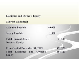 Liabilities and Owner’s Equity
Current Liabilities:
Accounts Payable 40,000
Salary Payable 1,500
Total Current Assets 41,500
Owner’s Equity
Ritu -Capital December 31, 2009 422,920
Total Liabilities and Owner’s
Equity
464,420
 