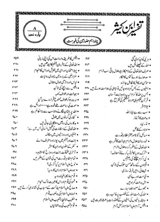 Tafseer Ibn-e-Katheer Part 8 (urdu)