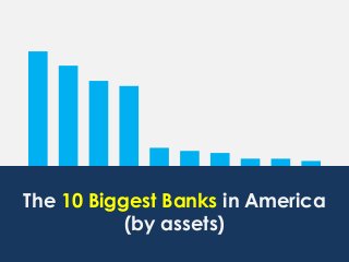JPM BAC C WFC USB PNC COF BBT STI FITB
The 10 Biggest Banks in America
(by assets)
 