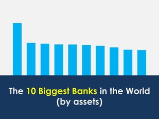 ICBC CIC HSBC ABC JPM BNP BOC MTU ACA BCS
The 10 Biggest Banks in the World
(by assets)
 