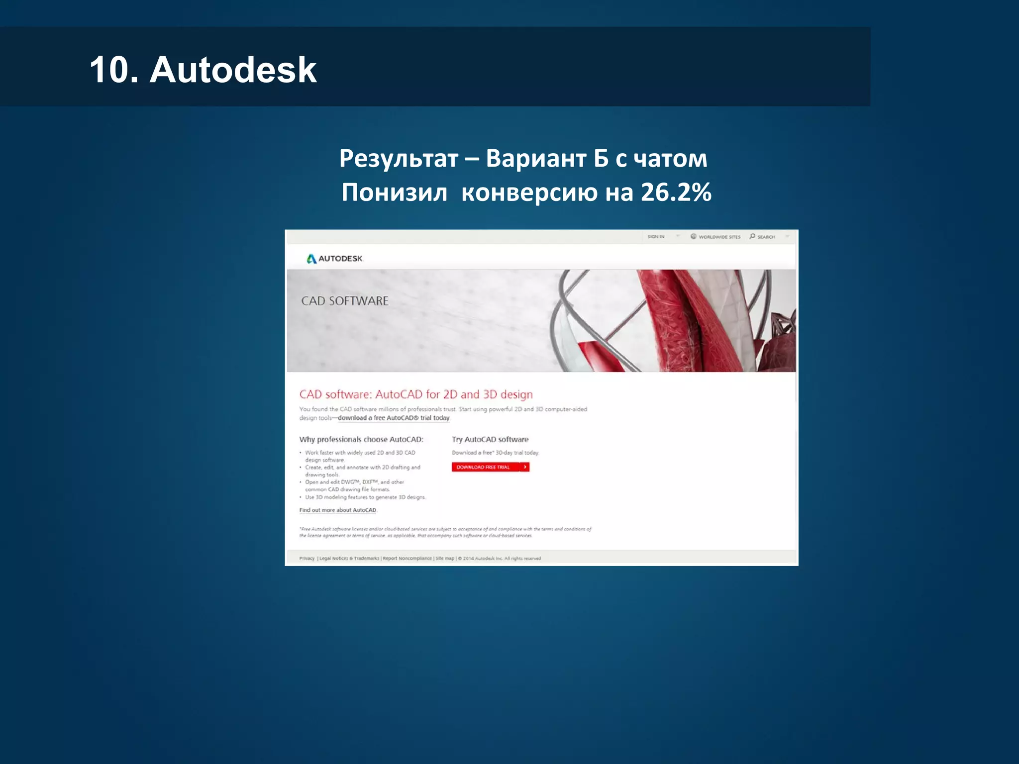 Результат – Вариант Б с чатом
Понизил конверсию на 26.2%
10. Autodesk
 
