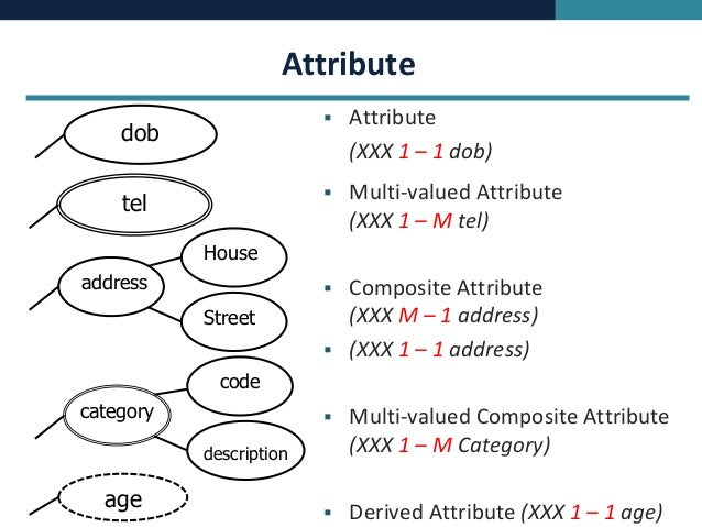erd mapping database concept erd mapping to ms access erd mapping database concept erd mapping to ms access