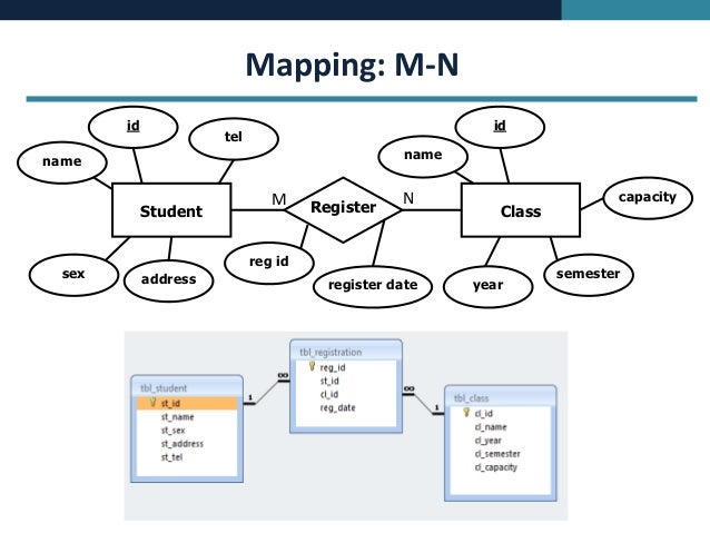 erd mapping database concept erd mapping to ms access erd mapping database concept erd mapping to ms access