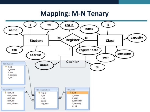 Database Concept Erd Mapping To Ms Access Database Concept Erd Mapping To Ms Access