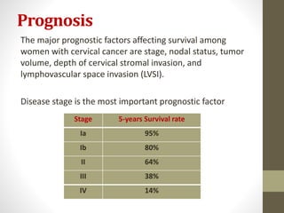 Prognosis
The major prognostic factors affecting survival among
women with cervical cancer are stage, nodal status, tumor
volume, depth of cervical stromal invasion, and
lymphovascular space invasion (LVSI).
Disease stage is the most important prognostic factor
Stage 5-years Survival rate
Ia 95%
Ib 80%
II 64%
III 38%
IV 14%
 