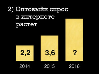 2014 2015 2016
2,2 3,6 ?
2) Оптовыйи спрос
в интернете
растет
 
