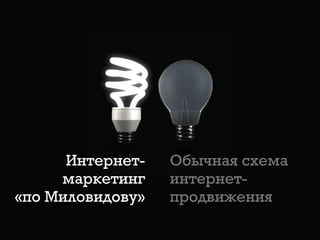Интернет-
маркетинг
«по Миловидову»
Обычная схема
интернет-
продвижения
 