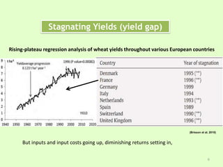 (Brisson et al. 2010)
Stagnating Yields (yield gap)
Rising-plateau regression analysis of wheat yields throughout various European countries
6
But inputs and input costs going up, diminishing returns setting in,
 
