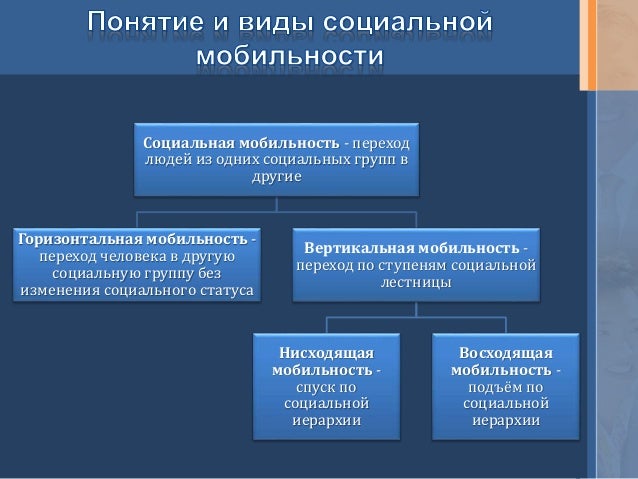 К горизонтальной мобильности относится получение офицером. Социальная мобильность и ее виды план. примеры горизонтальной и вертикальной мобильности. переход человека из одной социальной группы в другую называется. социальная мобильность переход по классам.