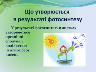 Що утворюється
в результаті фотосинтезу
У результаті фотосинтезу в листках
утворюються
органічні
сполуки і
виділяється
в атмосферу
кисень.
 