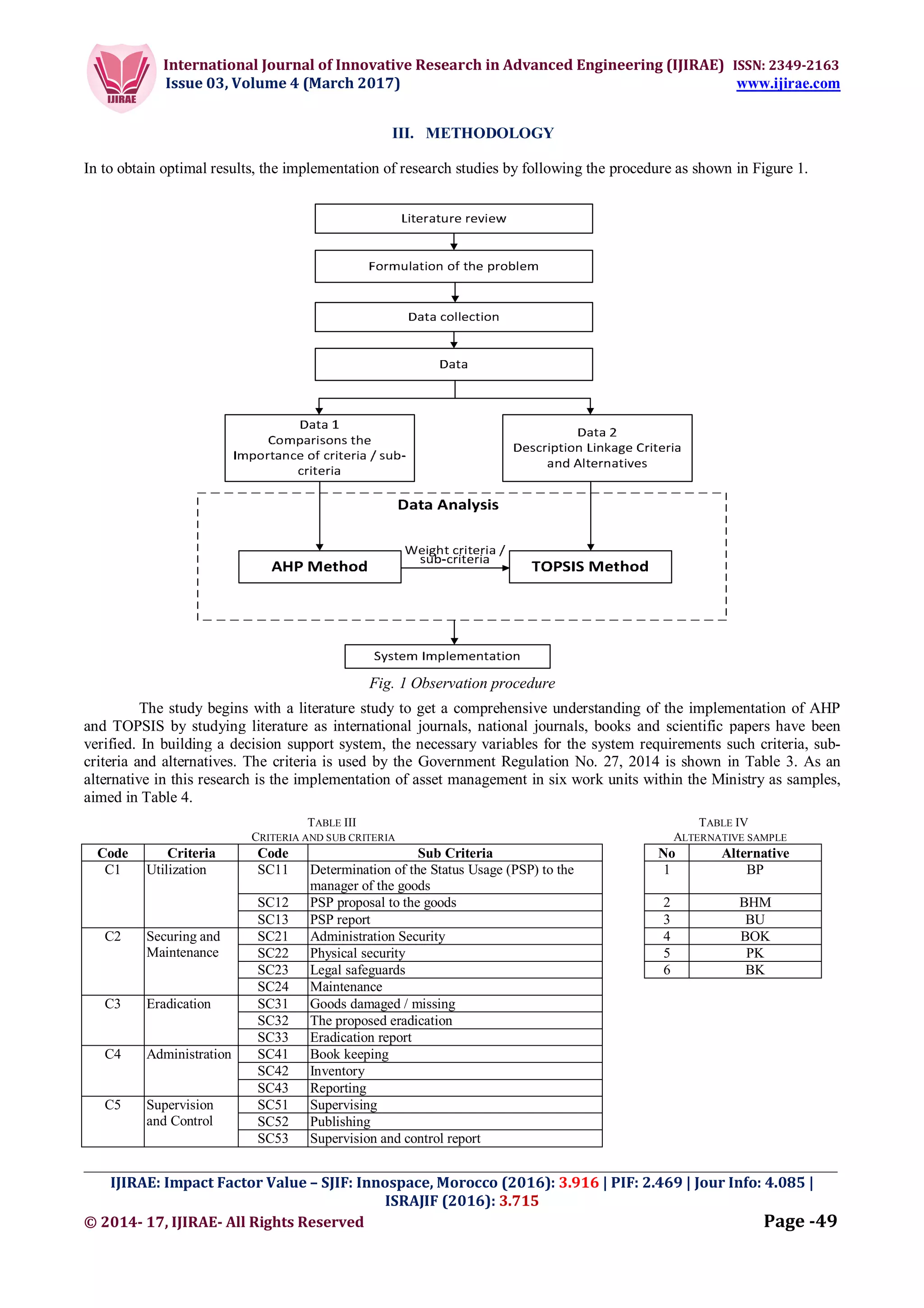 International Journal of Innovative Research in Advanced Engineering (IJIRAE) ISSN: 2349-2163
Issue 03, Volume 4 (March 2017) www.ijirae.com
_________________________________________________________________________________________________
IJIRAE: Impact Factor Value – SJIF: Innospace, Morocco (2016): 3.916 | PIF: 2.469 | Jour Info: 4.085 |
ISRAJIF (2016): 3.715
© 2014- 17, IJIRAE- All Rights Reserved Page -49
III. METHODOLOGY
In to obtain optimal results, the implementation of research studies by following the procedure as shown in Figure 1.
Fig. 1 Observation procedure
The study begins with a literature study to get a comprehensive understanding of the implementation of AHP
and TOPSIS by studying literature as international journals, national journals, books and scientific papers have been
verified. In building a decision support system, the necessary variables for the system requirements such criteria, sub-
criteria and alternatives. The criteria is used by the Government Regulation No. 27, 2014 is shown in Table 3. As an
alternative in this research is the implementation of asset management in six work units within the Ministry as samples,
aimed in Table 4.
TABLE III TABLE IV
CRITERIA AND SUB CRITERIA ALTERNATIVE SAMPLE
Code Criteria Code Sub Criteria No Alternative
C1 Utilization SC11 Determination of the Status Usage (PSP) to the
manager of the goods
1 BP
SC12 PSP proposal to the goods 2 BHM
SC13 PSP report 3 BU
C2 Securing and
Maintenance
SC21 Administration Security 4 BOK
SC22 Physical security 5 PK
SC23 Legal safeguards 6 BK
SC24 Maintenance
C3 Eradication SC31 Goods damaged / missing
SC32 The proposed eradication
SC33 Eradication report
C4 Administration SC41 Book keeping
SC42 Inventory
SC43 Reporting
C5 Supervision
and Control
SC51 Supervising
SC52 Publishing
SC53 Supervision and control report
 