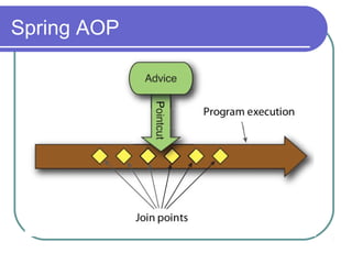 Spring AOP | PPT