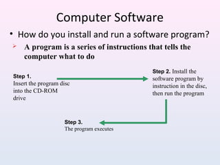 Computer Software
• How do you install and run a software program?
Step 1.
Insert the program disc
into the CD-ROM
drive
Step 2. Install the
software program by
instruction in the disc,
then run the program
Step 3.
The program executes
 A program is a series of instructions that tells the
computer what to do
 