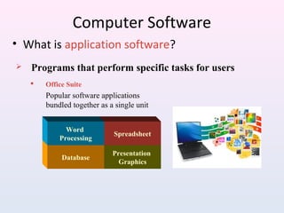 Computer Software
• What is application software?
Presentation
Graphics
Spreadsheet
Database
Word
Processing
 Programs that perform specific tasks for users
 Office Suite
Popular software applications
bundled together as a single unit
 