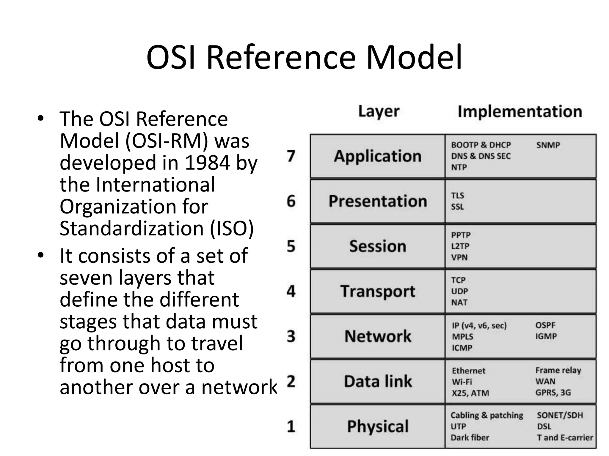 OSI Reference Model
• The OSI Reference
Model (OSI-RM) was
developed in 1984 by
the International
Organization for
Standardization (ISO)
• It consists of a set of
seven layers that
define the different
stages that data must
go through to travel
from one host to
another over a network
 