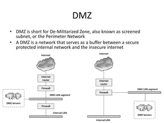 DMZ
• DMZ is short for De-Militarized Zone, also known as screened
subnet, or the Perimeter Network
• A DMZ is a network that serves as a buffer between a secure
protected internal network and the insecure internet
 