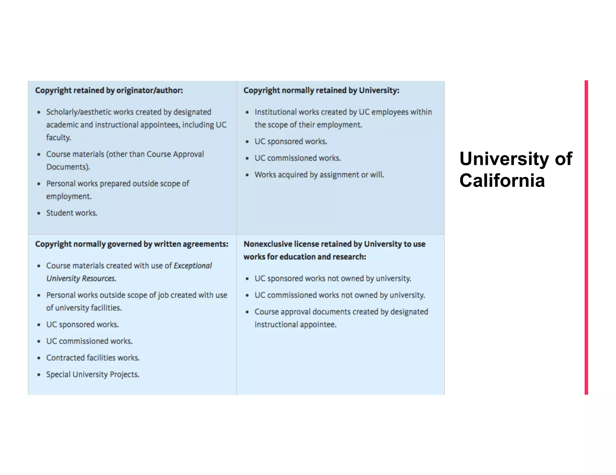 University of
California
 