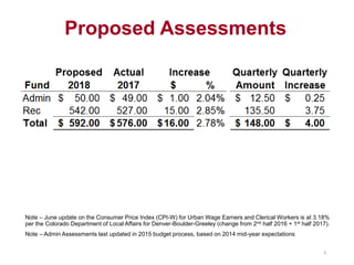 Proposed Assessments
Note – June update on the Consumer Price Index (CPI-W) for Urban Wage Earners and Clerical Workers is at 3.18%
per the Colorado Department of Local Affairs for Denver-Boulder-Greeley (change from 2nd half 2016 + 1st half 2017).
Note – Admin Assessments last updated in 2015 budget process, based on 2014 mid-year expectations
9
 