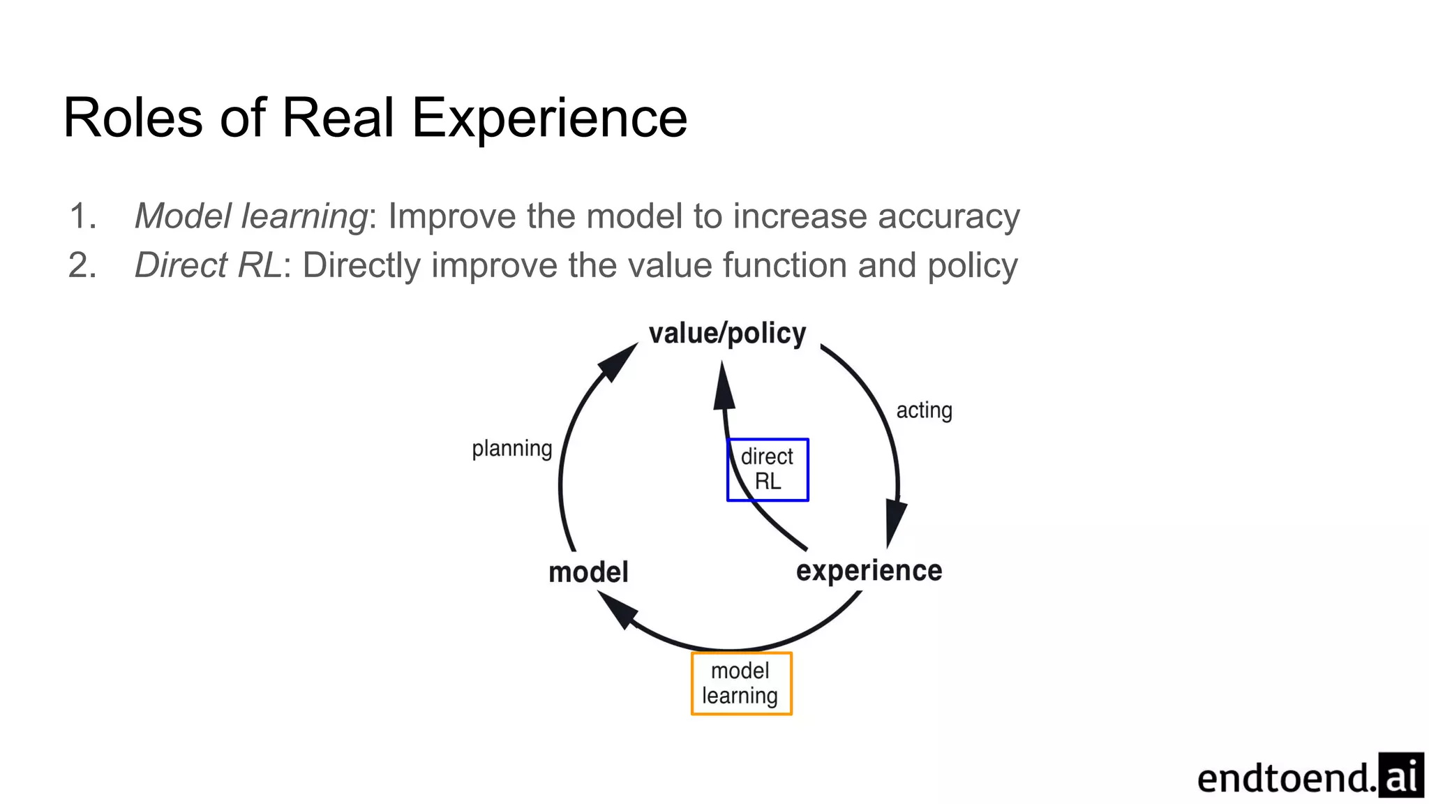 Roles of Real Experience
1. Model learning: Improve the model to increase accuracy
2. Direct RL: Directly improve the value function and policy
 