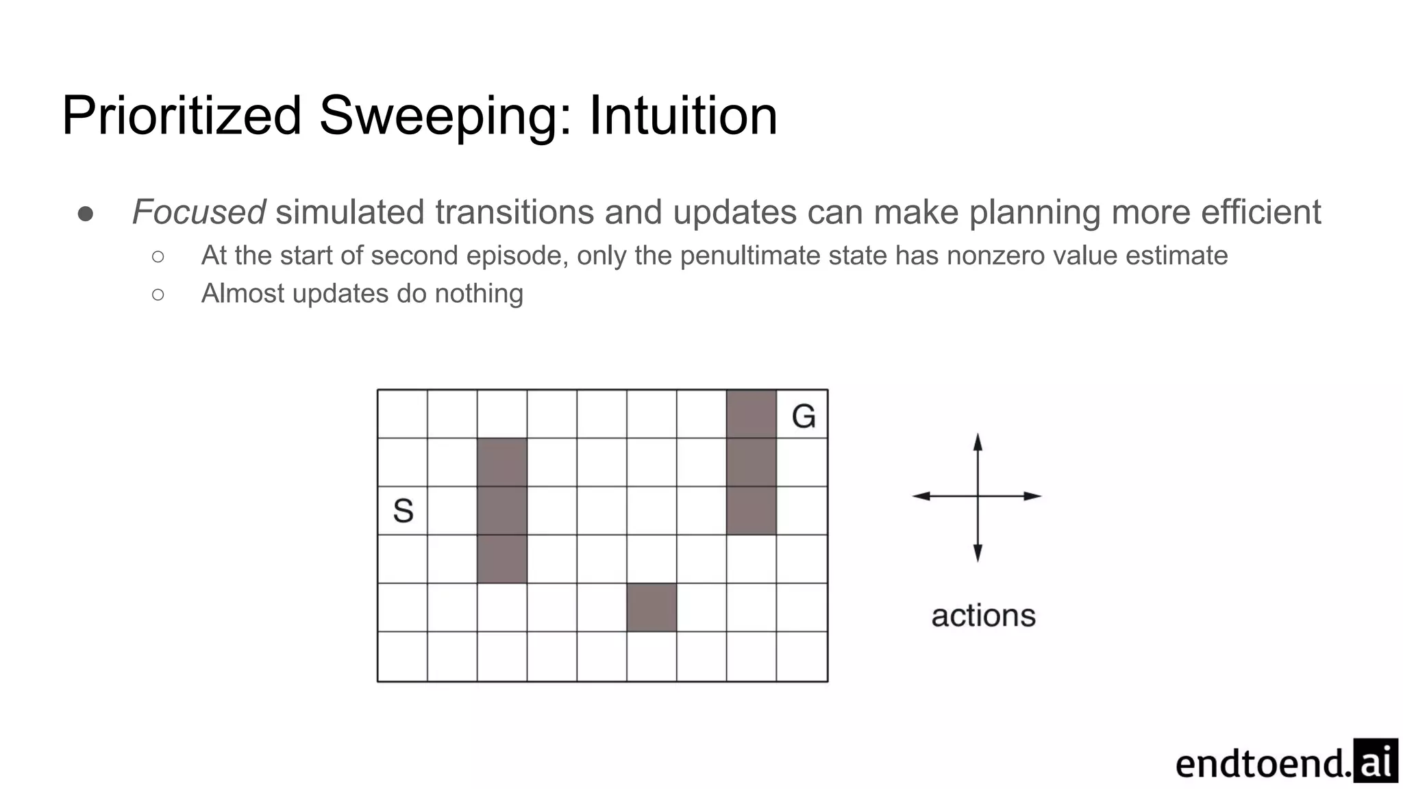 Prioritized Sweeping: Intuition
● Focused simulated transitions and updates can make planning more efficient
○ At the start of second episode, only the penultimate state has nonzero value estimate
○ Almost updates do nothing
 