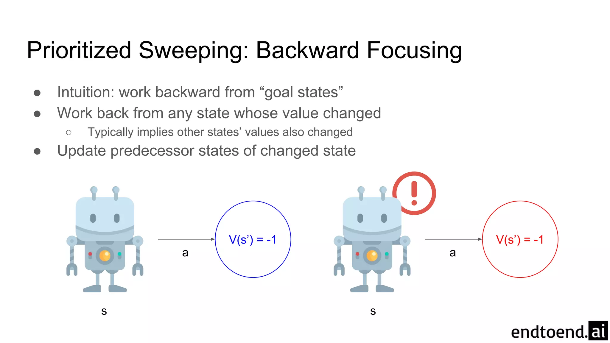 Prioritized Sweeping: Backward Focusing
● Intuition: work backward from “goal states”
● Work back from any state whose value changed
○ Typically implies other states’ values also changed
● Update predecessor states of changed state
V(s’) = -1
a
s
V(s’) = -1
a
s
 