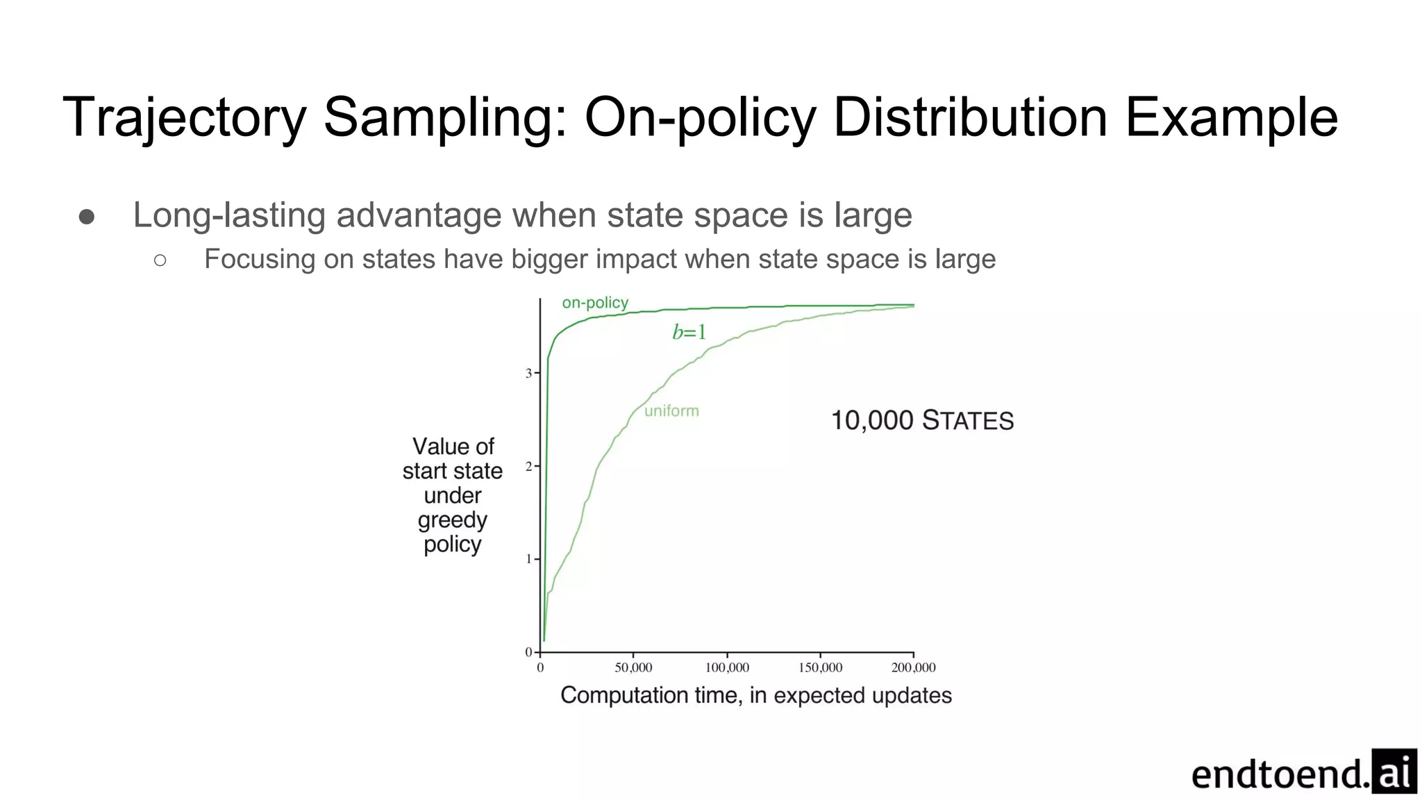 Trajectory Sampling: On-policy Distribution Example
● Long-lasting advantage when state space is large
○ Focusing on states have bigger impact when state space is large
 