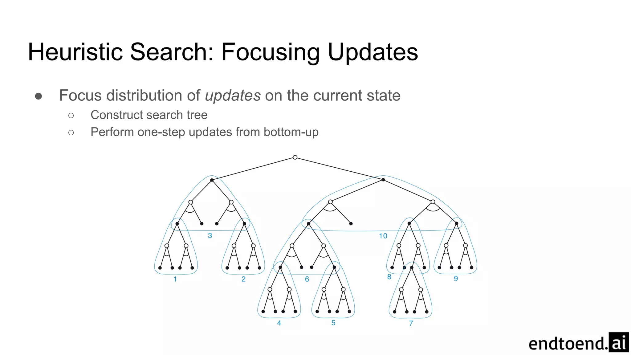 Heuristic Search: Focusing Updates
● Focus distribution of updates on the current state
○ Construct search tree
○ Perform one-step updates from bottom-up
 