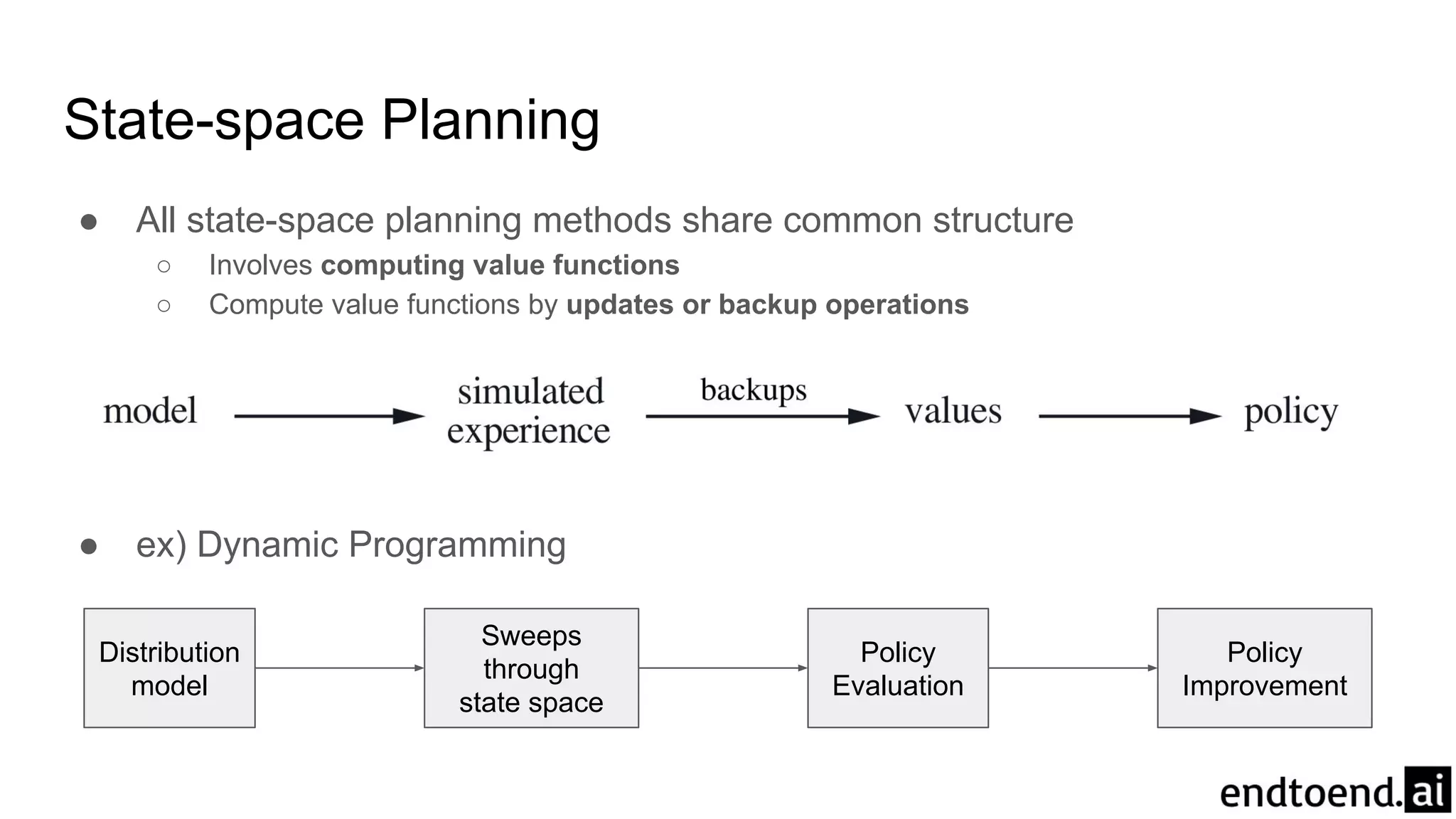State-space Planning
● All state-space planning methods share common structure
○ Involves computing value functions
○ Compute value functions by updates or backup operations
● ex) Dynamic Programming
Distribution
model
Sweeps
through
state space
Policy
Evaluation
Policy
Improvement
 