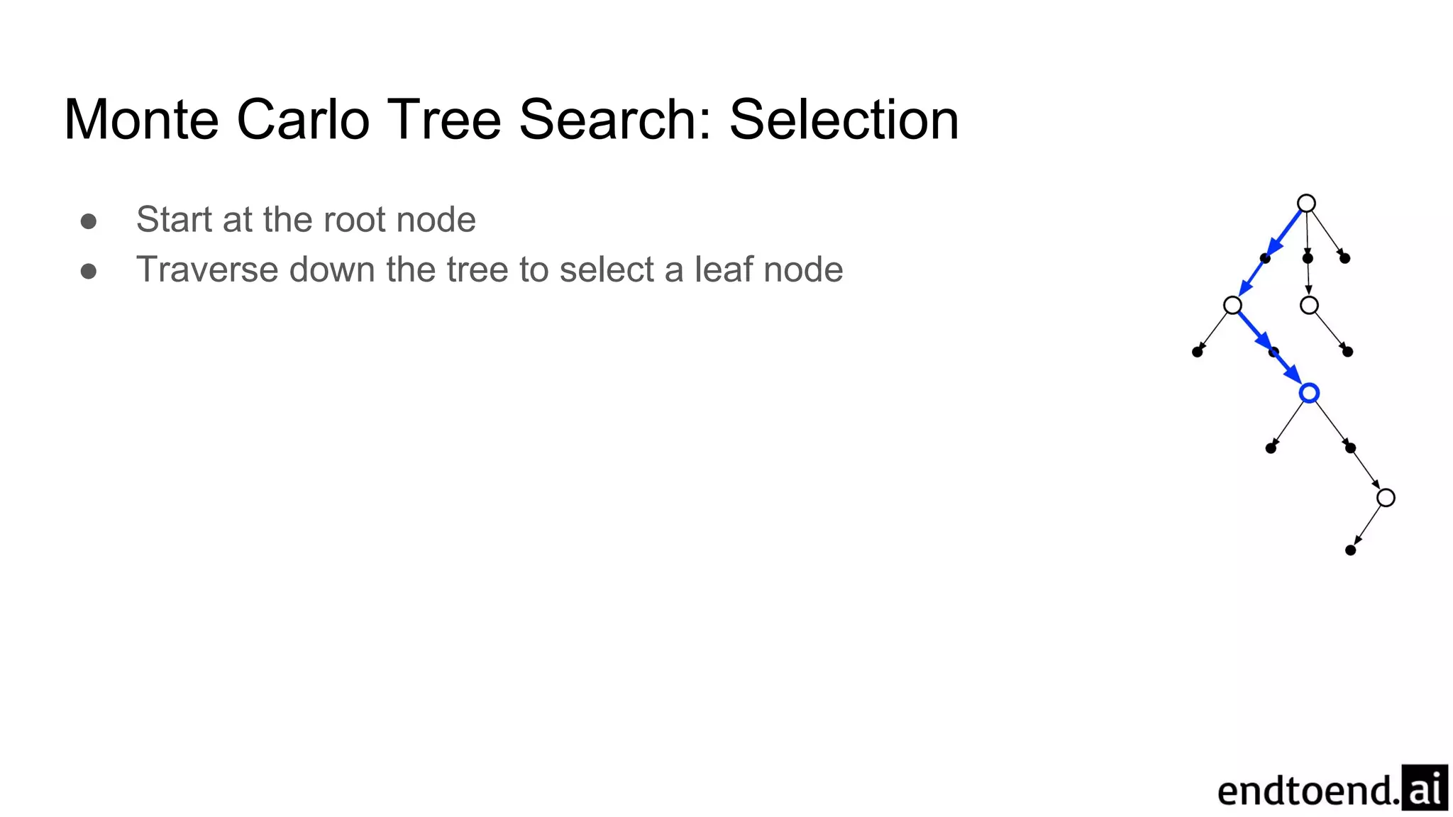 Monte Carlo Tree Search: Selection
● Start at the root node
● Traverse down the tree to select a leaf node
 