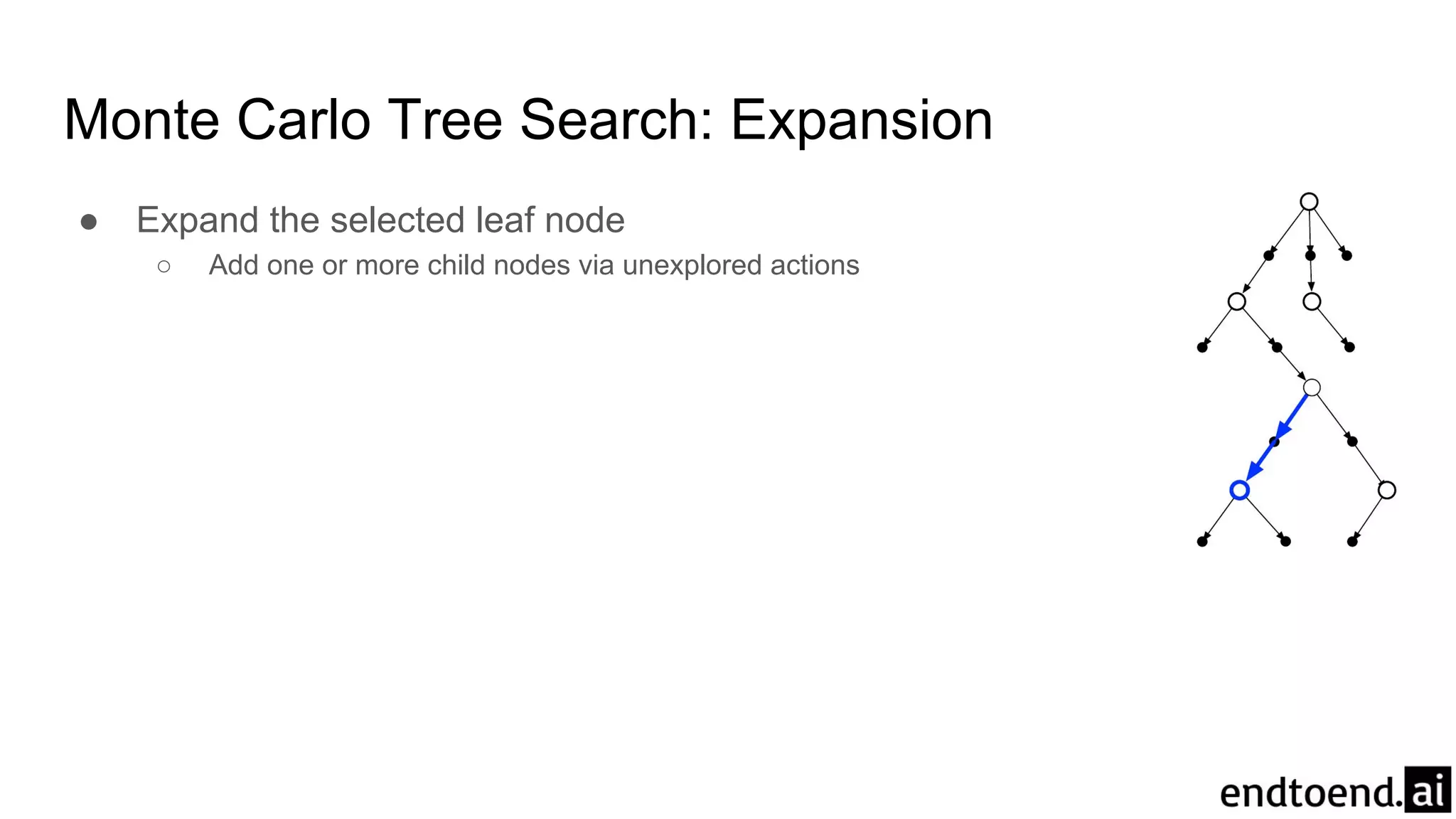 Monte Carlo Tree Search: Expansion
● Expand the selected leaf node
○ Add one or more child nodes via unexplored actions
 