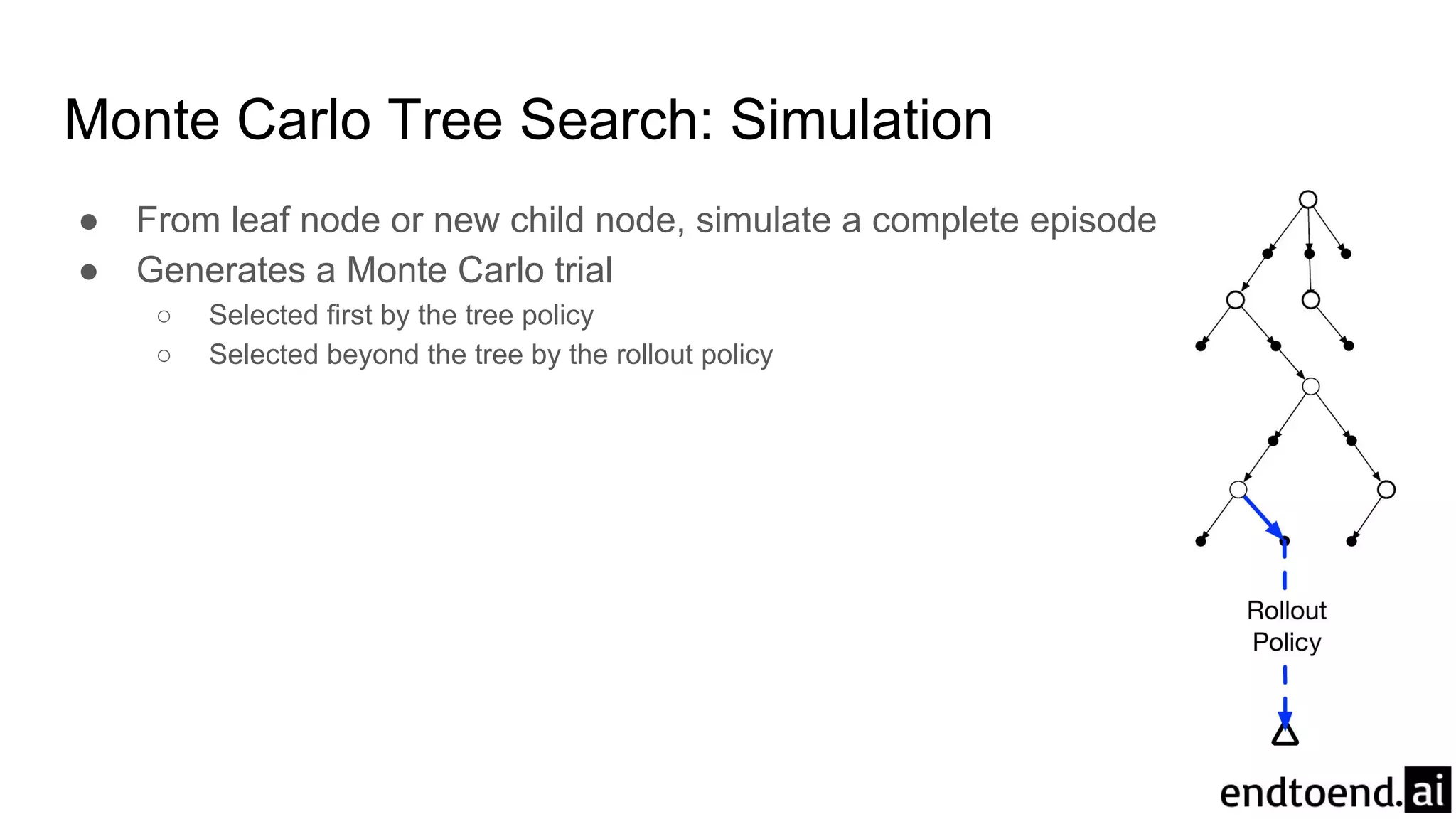 Monte Carlo Tree Search: Simulation
● From leaf node or new child node, simulate a complete episode
● Generates a Monte Carlo trial
○ Selected first by the tree policy
○ Selected beyond the tree by the rollout policy
 
