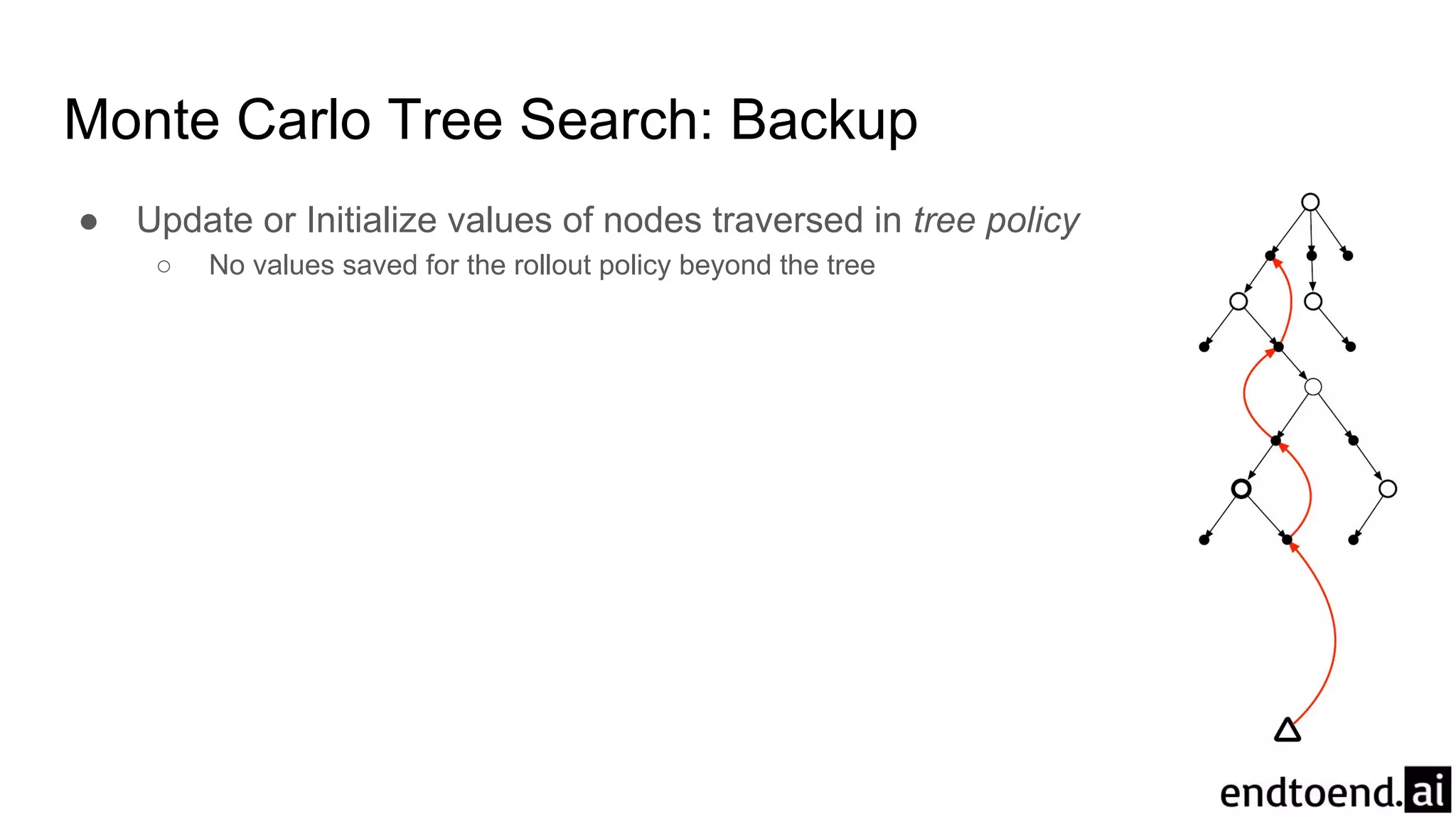 Monte Carlo Tree Search: Backup
● Update or Initialize values of nodes traversed in tree policy
○ No values saved for the rollout policy beyond the tree
 