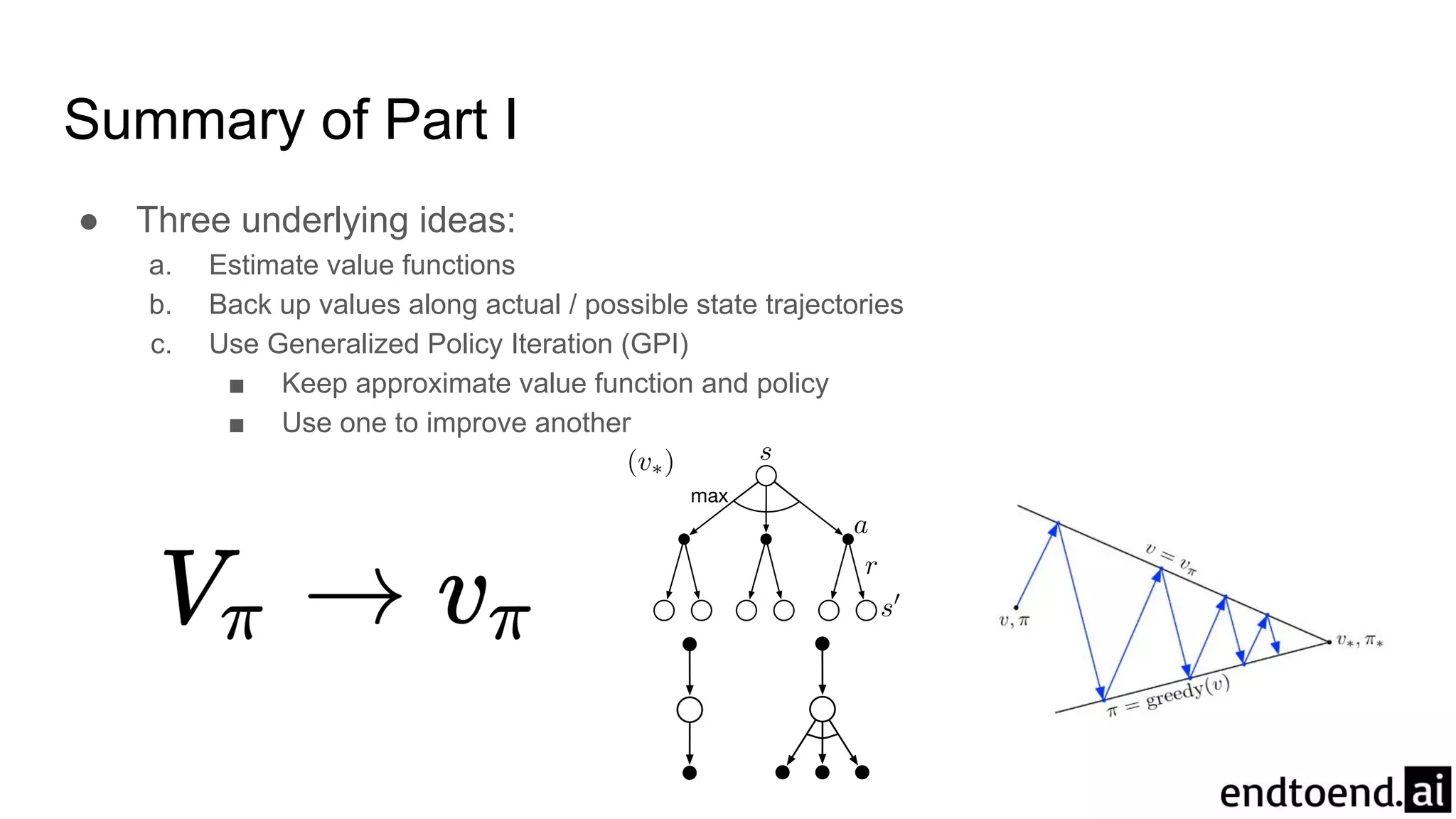 Summary of Part I
● Three underlying ideas:
a. Estimate value functions
b. Back up values along actual / possible state trajectories
c. Use Generalized Policy Iteration (GPI)
■ Keep approximate value function and policy
■ Use one to improve another
 