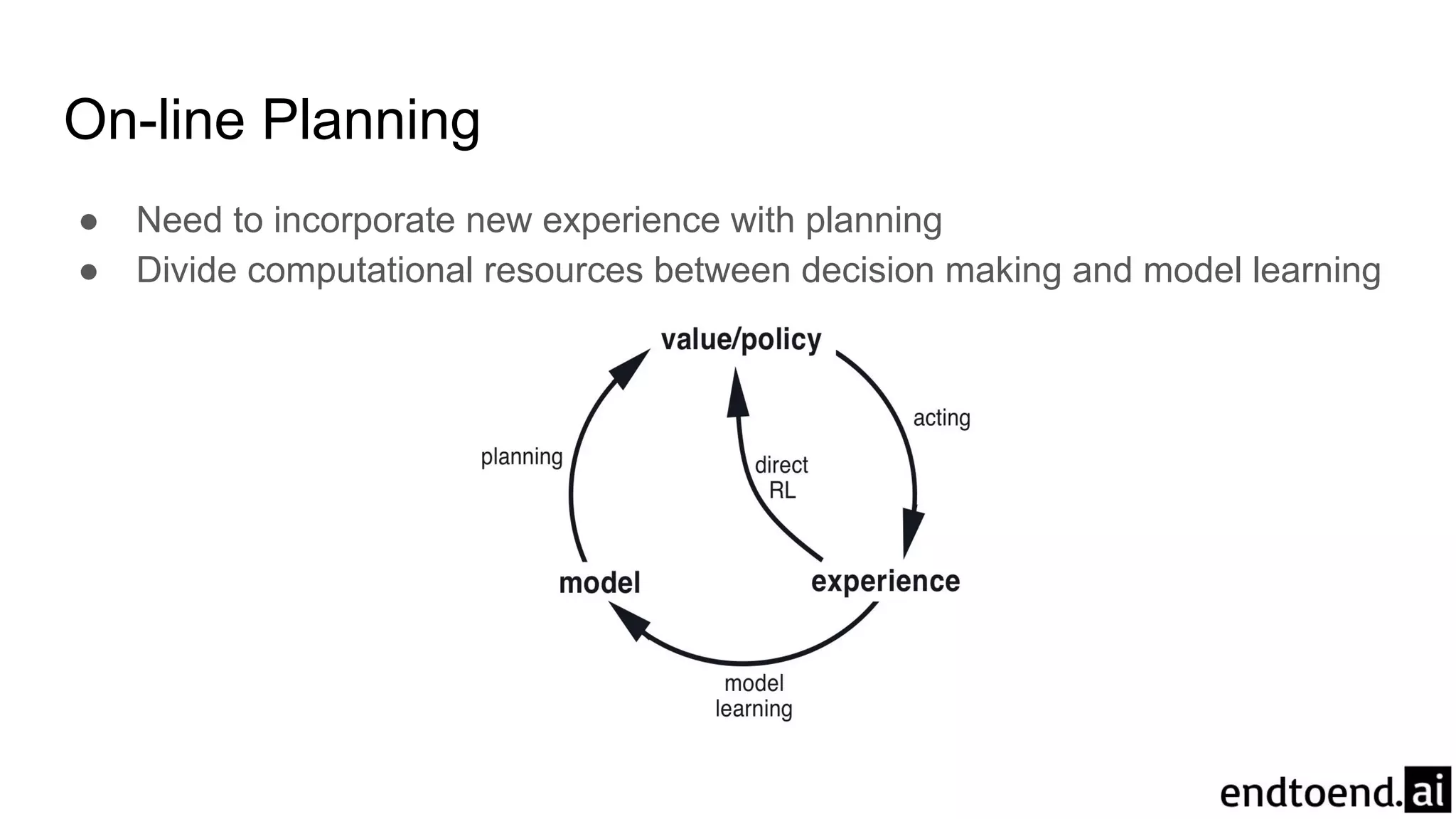 On-line Planning
● Need to incorporate new experience with planning
● Divide computational resources between decision making and model learning
 
