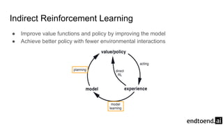 Indirect Reinforcement Learning
● Improve value functions and policy by improving the model
● Achieve better policy with fewer environmental interactions
 