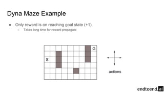 Dyna Maze Example
● Only reward is on reaching goal state (+1)
○ Takes long time for reward propagate
 