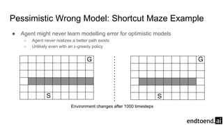 Pessimistic Wrong Model: Shortcut Maze Example
● Agent might never learn modelling error for optimistic models
○ Agent never realizes a better path exists
○ Unlikely even with an ε-greedy policy
Environment changes after 1000 timesteps
 