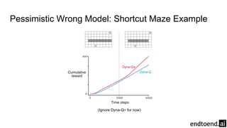 Pessimistic Wrong Model: Shortcut Maze Example
(Ignore Dyna-Q+ for now)
 